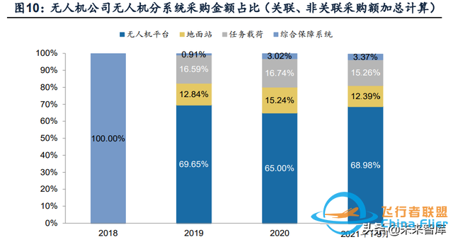 无人机行业深度报告：市场空间、竞争格局、商业模式分析-4.jpg