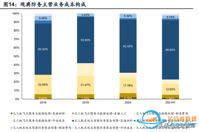 无人机行业深度报告：市场空间、竞争格局、商业模式分析-5.jpg