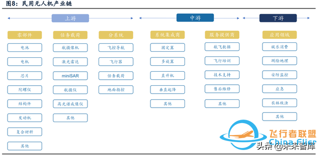 无人机行业深度报告：市场空间、竞争格局、商业模式分析-3.jpg