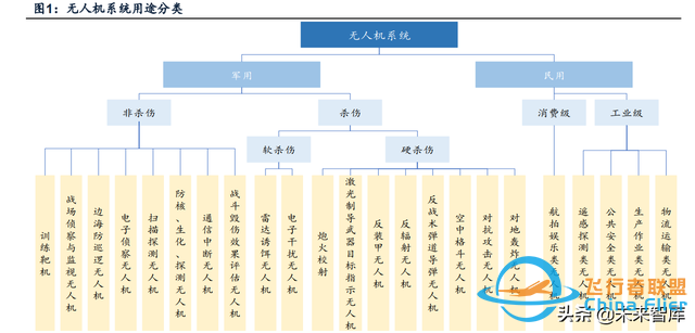 无人机行业深度报告：市场空间、竞争格局、商业模式分析-1.jpg