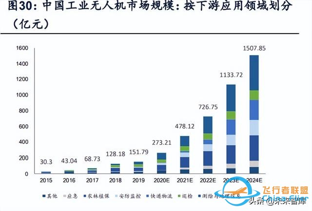 无人机行业深度报告：市场空间、竞争格局、商业模式分析-10.jpg