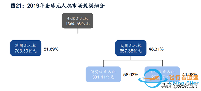 无人机行业深度报告：市场空间、竞争格局、商业模式分析-8.jpg