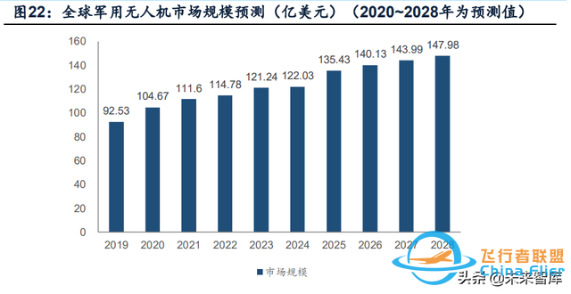 无人机行业深度报告：市场空间、竞争格局、商业模式分析-9.jpg