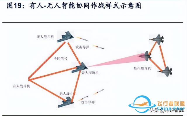 无人机行业深度报告：市场空间、竞争格局、商业模式分析-7.jpg