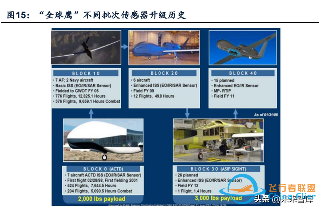 无人机行业深度报告：市场空间、竞争格局、商业模式分析-6.jpg