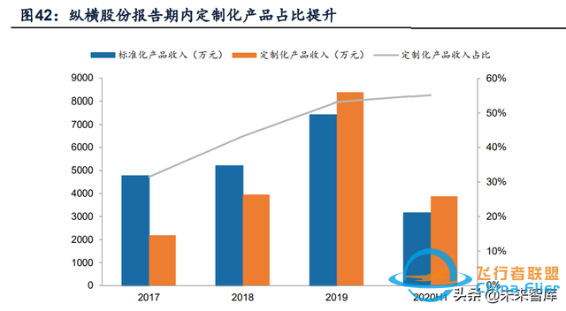 无人机行业深度报告：市场空间、竞争格局、商业模式分析-15.jpg