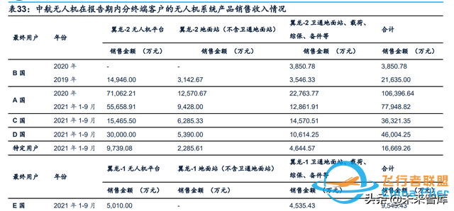 无人机行业深度报告：市场空间、竞争格局、商业模式分析-14.jpg