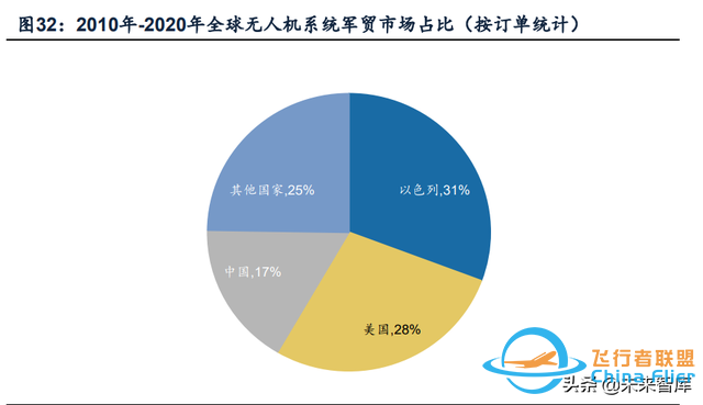 无人机行业深度报告：市场空间、竞争格局、商业模式分析-11.jpg