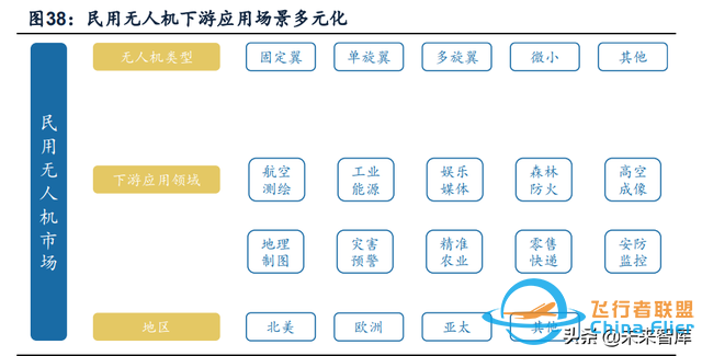 无人机行业深度报告：市场空间、竞争格局、商业模式分析-12.jpg