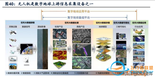 无人机行业深度报告：市场空间、竞争格局、商业模式分析-13.jpg