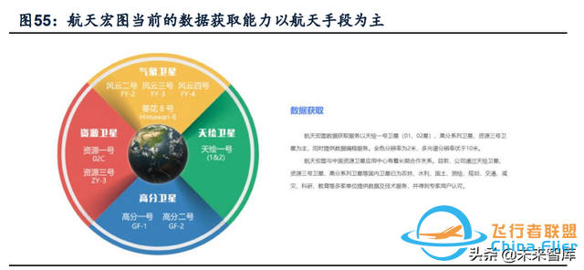 无人机行业深度报告：市场空间、竞争格局、商业模式分析-20.jpg