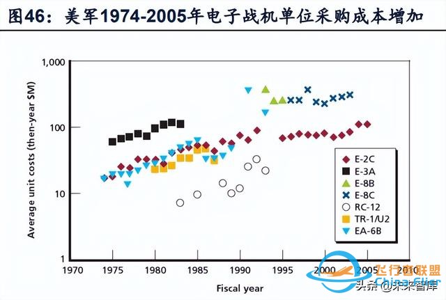 无人机行业深度报告：市场空间、竞争格局、商业模式分析-16.jpg