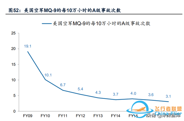 无人机行业深度报告：市场空间、竞争格局、商业模式分析-18.jpg