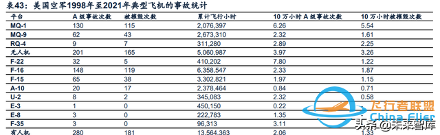 无人机行业深度报告：市场空间、竞争格局、商业模式分析-17.jpg