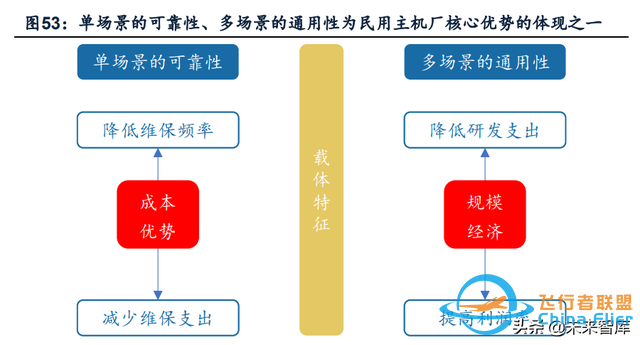 无人机行业深度报告：市场空间、竞争格局、商业模式分析-19.jpg