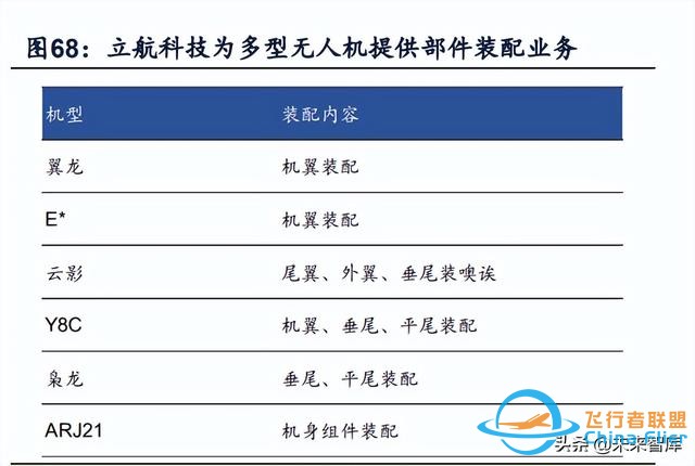 无人机行业深度报告：市场空间、竞争格局、商业模式分析-24.jpg