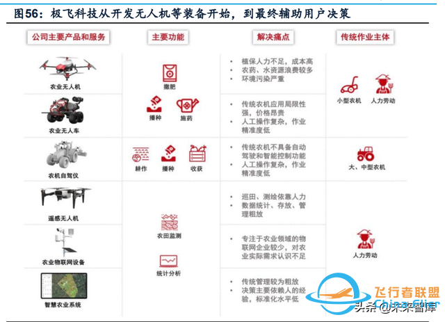 无人机行业深度报告：市场空间、竞争格局、商业模式分析-21.jpg