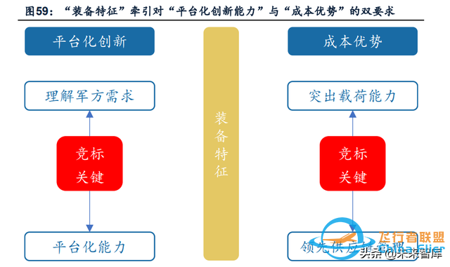 无人机行业深度报告：市场空间、竞争格局、商业模式分析-22.jpg