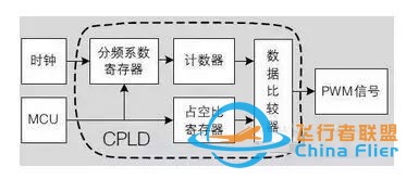 小型无人机飞控系统如何组成和设计?w6.jpg