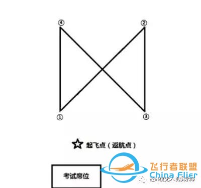 无人机界题库来啦—地面站题库(一)w7.jpg