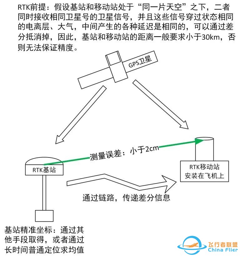 无人机开源飞控固件开发教程w3.jpg