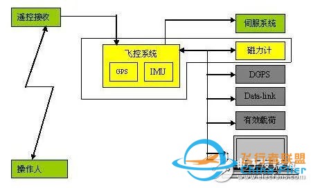 浅谈无人机飞控系统解决方案w4.jpg