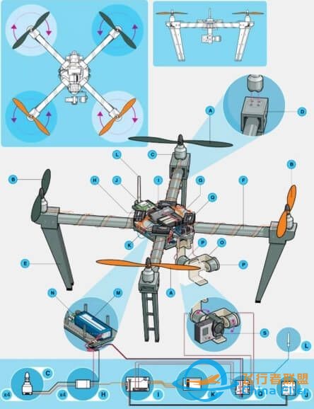 无人机配件概述与DIY技巧w2.jpg