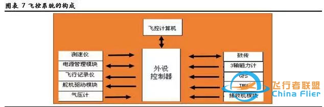 无人机飞控 行研报告w3.jpg