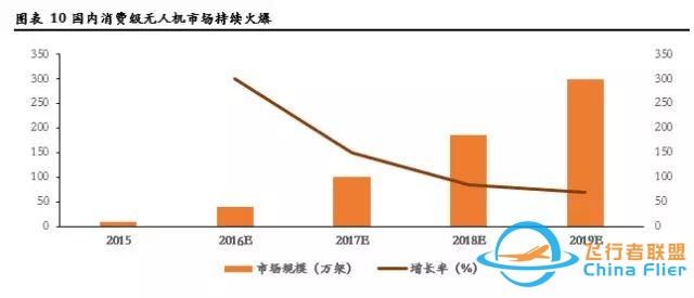 无人机飞控 行研报告w6.jpg