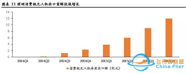 无人机飞控 行研报告w7.jpg