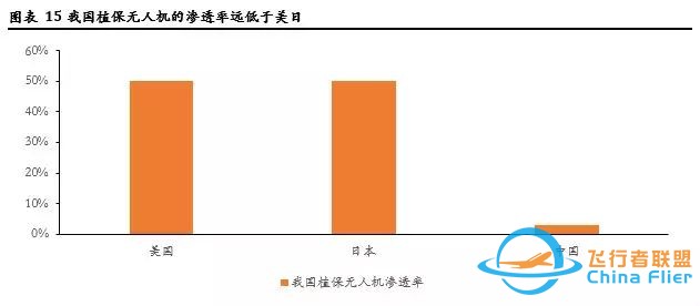 无人机飞控 行研报告w11.jpg