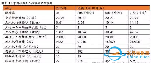 无人机飞控 行研报告w12.jpg