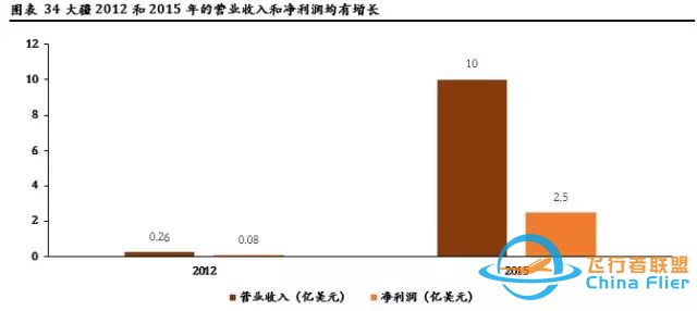 无人机飞控 行研报告w17.jpg