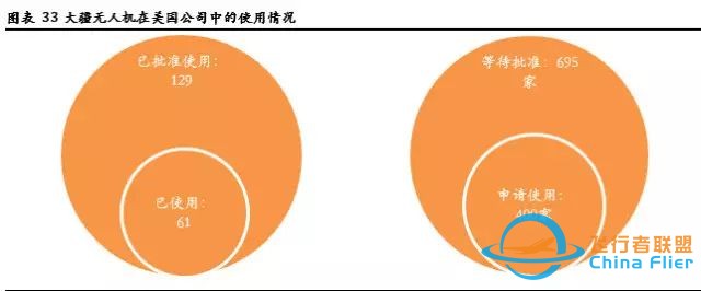 无人机飞控 行研报告w16.jpg