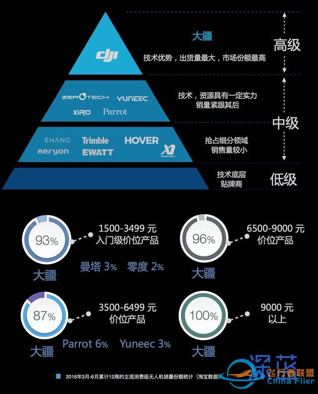 为什么说无人机的泡沫正在形成？-8.jpg