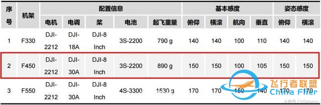 手把手教你组装无人机之飞控调试篇-4.jpg