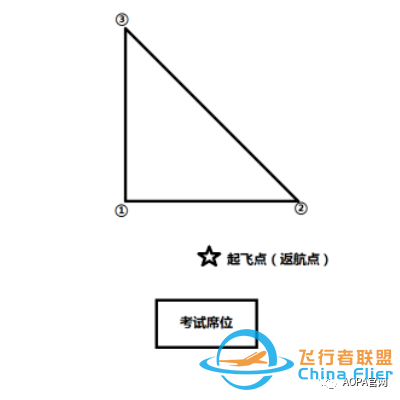 【地面站题库】无人机界的“五年高考三年模拟”来了~w5.jpg