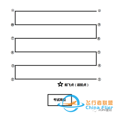 【地面站题库】无人机界的“五年高考三年模拟”来了~w12.jpg