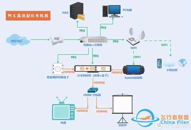 2021数码产品推荐，生产力工具和影音娱乐一网打尽，超好用的装备-41.jpg