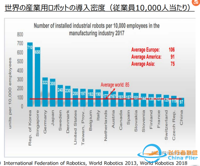 陈言：继半导体、电池、无人机失陷后，日本机器人产业也正被中国赶超-4.jpg