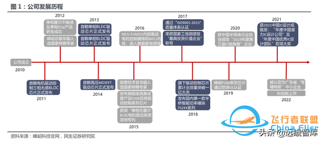 十年积淀，峰岹科技：自主 IP+三核心技术，打造芯片设计独门绝技-2.jpg