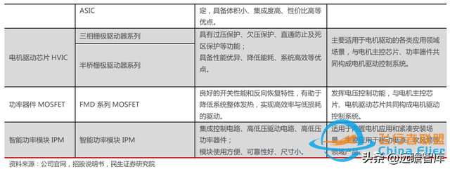 十年积淀，峰岹科技：自主 IP+三核心技术，打造芯片设计独门绝技-4.jpg