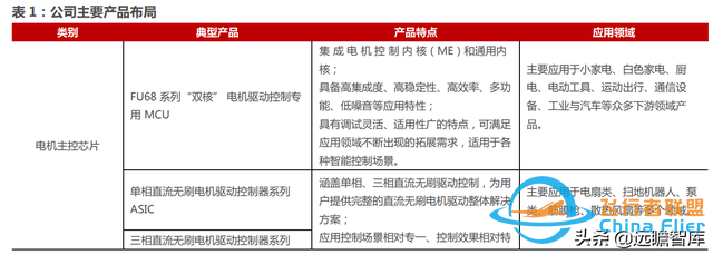 十年积淀，峰岹科技：自主 IP+三核心技术，打造芯片设计独门绝技-3.jpg