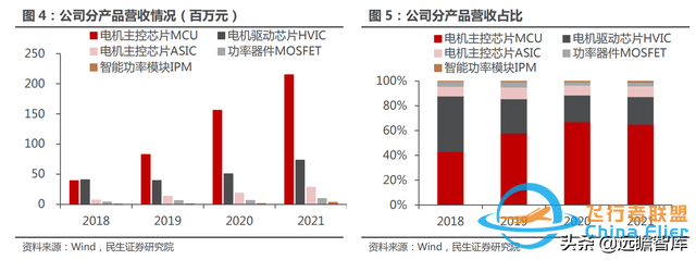 十年积淀，峰岹科技：自主 IP+三核心技术，打造芯片设计独门绝技-7.jpg