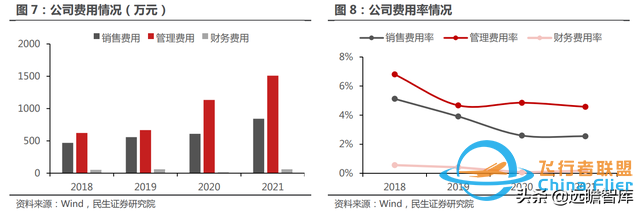 十年积淀，峰岹科技：自主 IP+三核心技术，打造芯片设计独门绝技-9.jpg