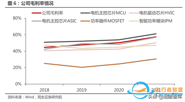 十年积淀，峰岹科技：自主 IP+三核心技术，打造芯片设计独门绝技-8.jpg