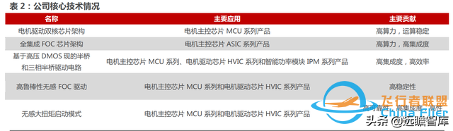 十年积淀，峰岹科技：自主 IP+三核心技术，打造芯片设计独门绝技-14.jpg