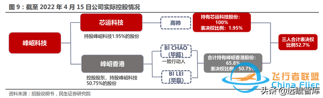 十年积淀，峰岹科技：自主 IP+三核心技术，打造芯片设计独门绝技-10.jpg