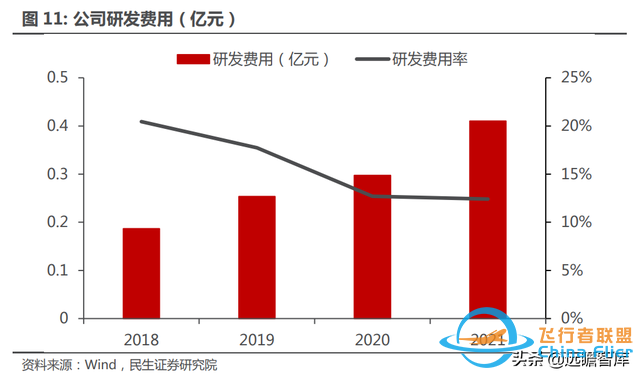 十年积淀，峰岹科技：自主 IP+三核心技术，打造芯片设计独门绝技-12.jpg