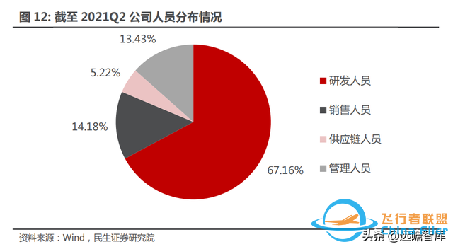 十年积淀，峰岹科技：自主 IP+三核心技术，打造芯片设计独门绝技-13.jpg